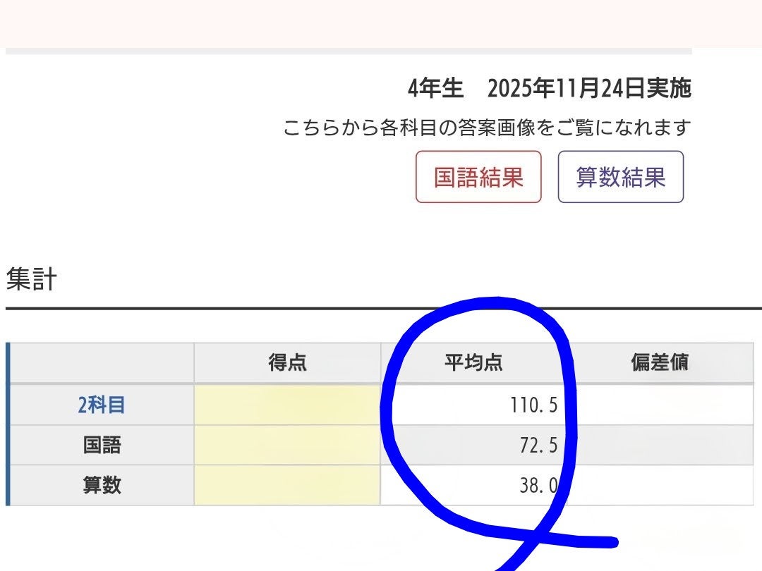 日能研さん 小4 難関チャレンジテスト 結果（平均点と人数） | 子供と