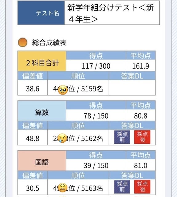 サピックス新小4 新学年組分けテストの結果 | 中学受験ときどき大学