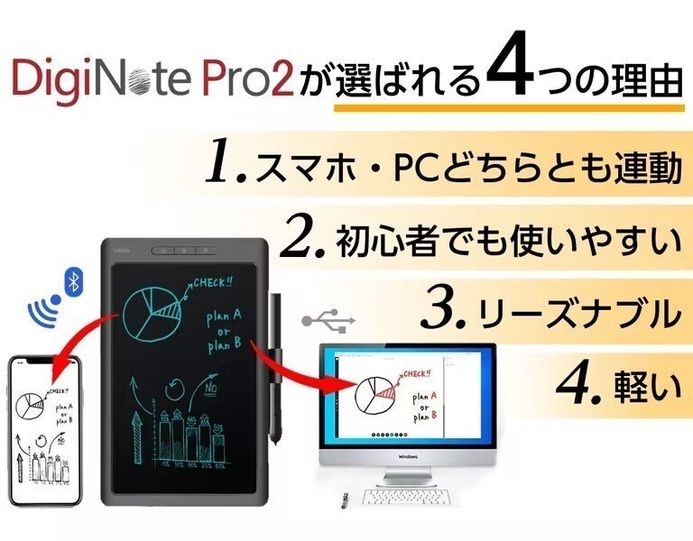 2周年】「手書き」でスマホ・PCと連動する便利な電子タブレット【充電