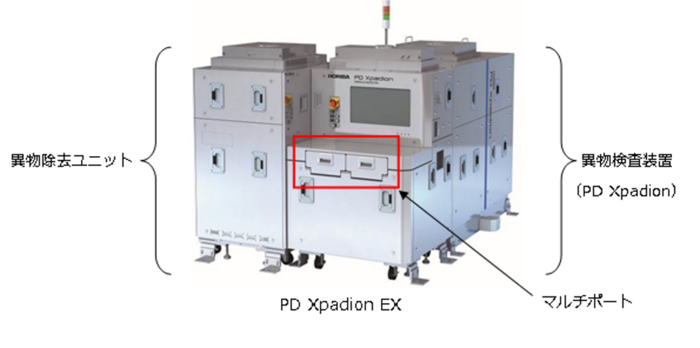 レティクル／マスク異物検査装置「PD Xpadion EX」を発売 - HORIBA