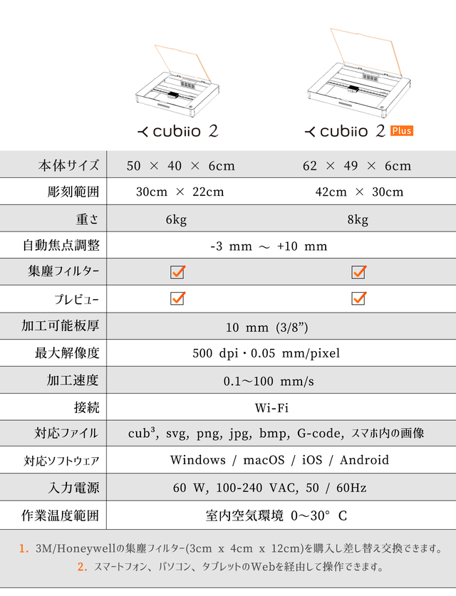 Cubiio 2」高性能レーザー加工機／A4・金属に彫刻できるのにわずか6kg