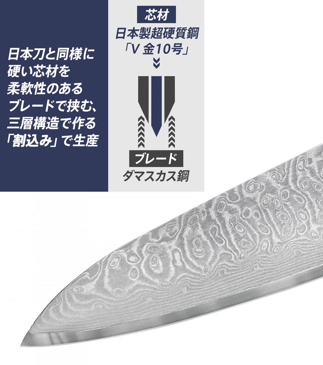 包丁【ダマスカス67シリーズ】シェフ・ユーティリティ・ぺティ(3点