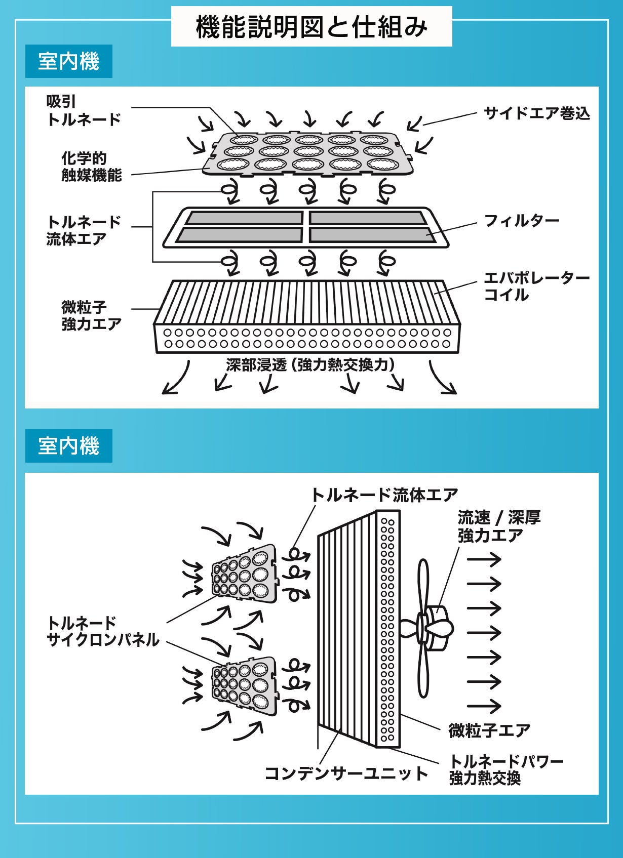 エアコン革命！置くだけ超簡単！夏の電気代は特許取得【節電忍者】で