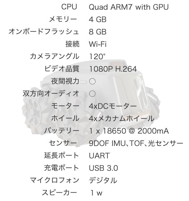 ロボット型防犯カメラ】24時間365日常に見守り外から見られる・操作も