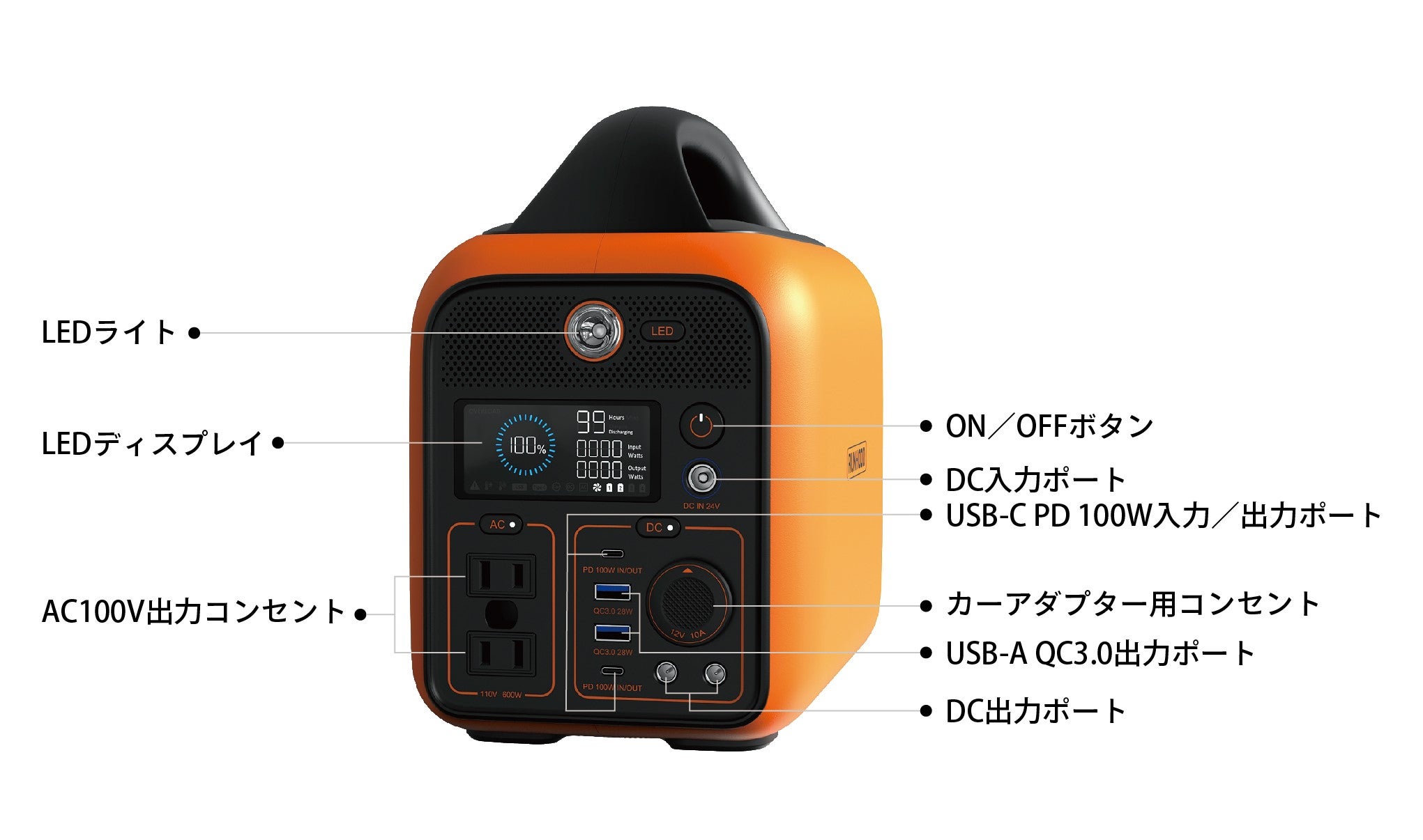 バッテリー交換式＆単独でも使えるRUNHOOD DIYポータブル電源 600W