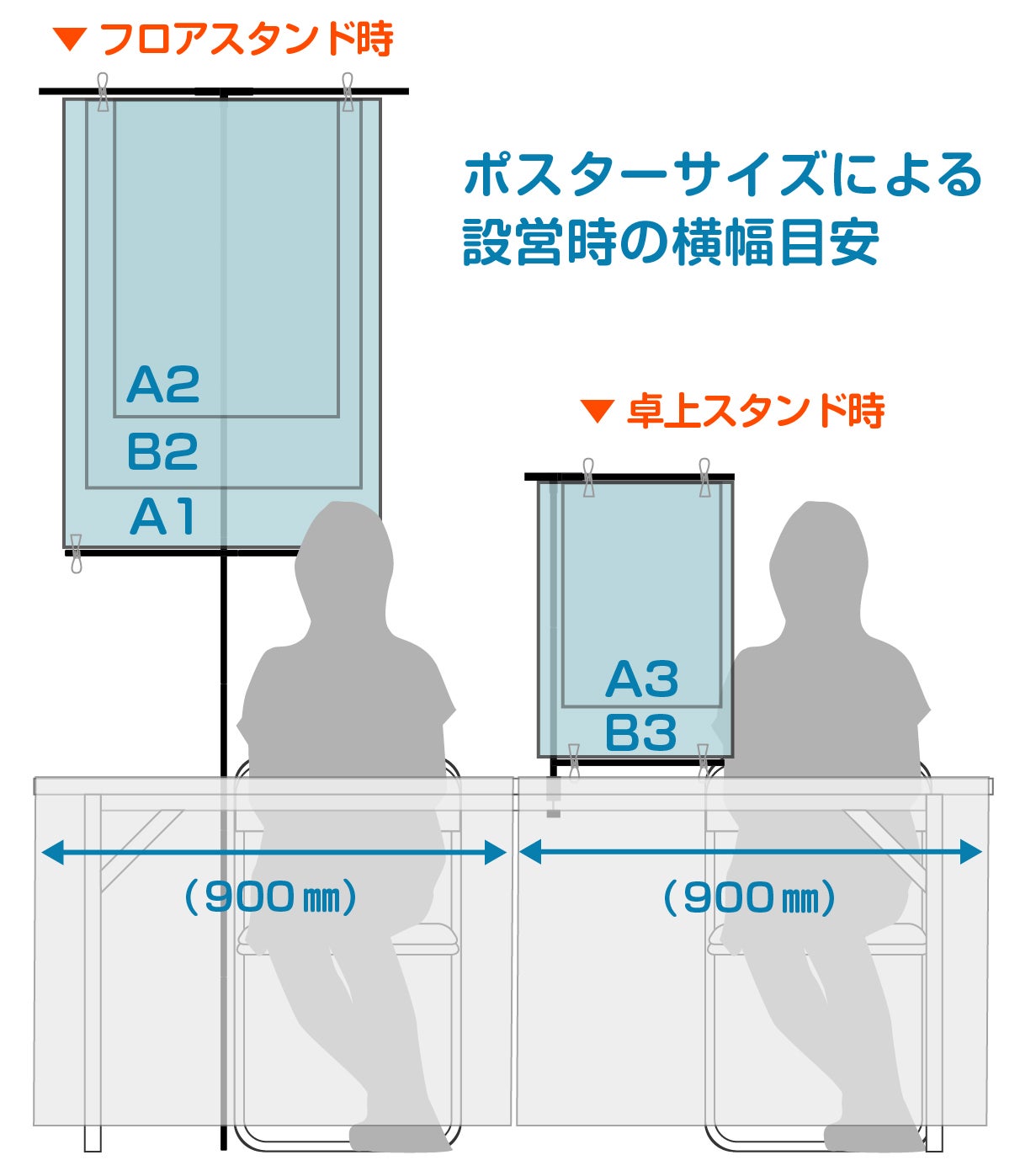 同人誌即売会の設営に便利なクランプ式軽量ポスタースタンド|ClamPo