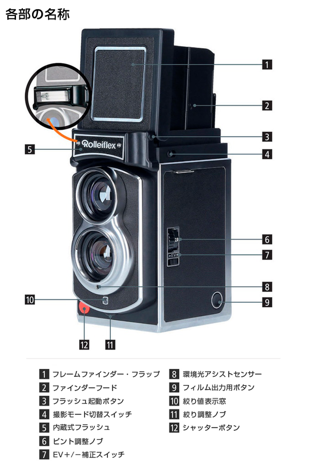 今までにないRolleiflex（ローライフレックス）二眼レフカメラが誕生