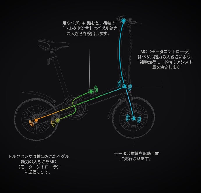 軽快でスタイリッシュ。ミニマル折りたたみ式電動アシスト自転車