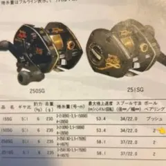 2026年最新】バンタム マグプラスの人気アイテム - メルカリ