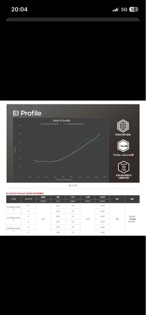 週末特価！テーラーメイド26ベンタスTRブルー6S 3Wシャフト 新品未使用