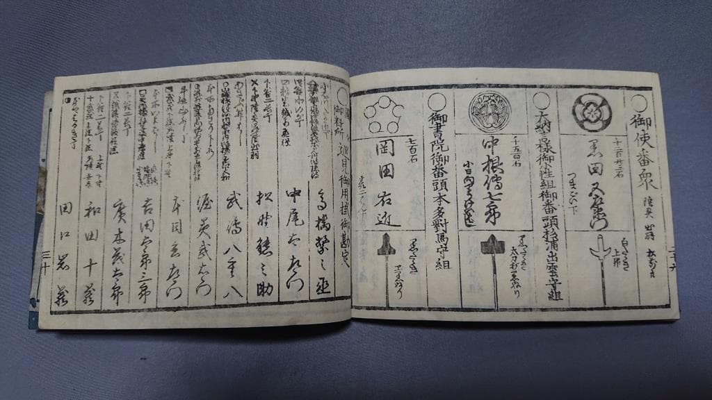 03御大禮御用掛御役人附