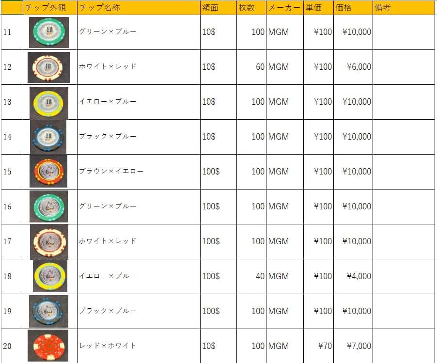 06 MGM社正規品 カジノチップ 100枚 ポーカーチップ バカラ H26年