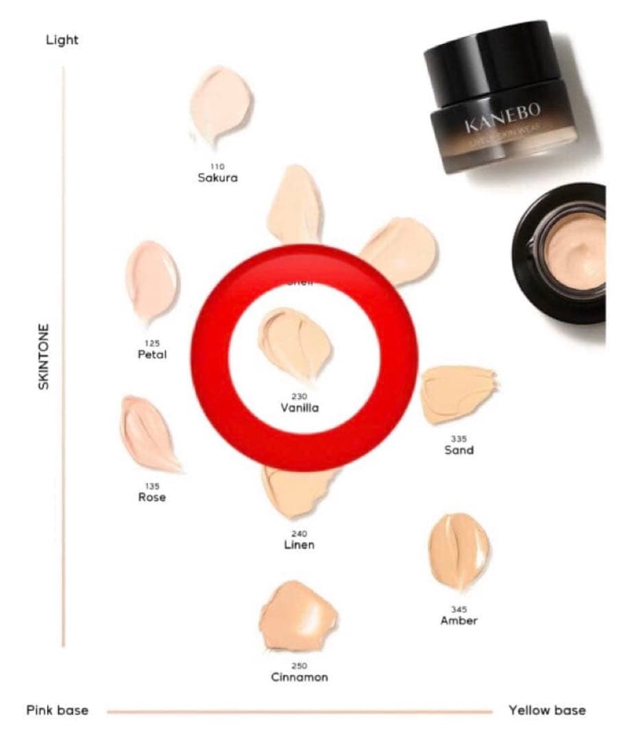 KANEBO カネボウ ライブリースキンウェア Ⅱ Vanilla サンプル - メルカリ