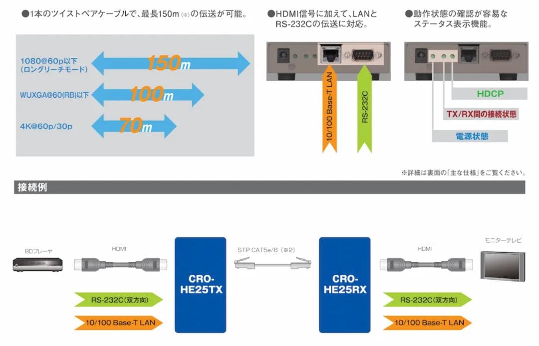 値下げできます】HDMI延長、送信機 CRO-HE25TX - メルカリ