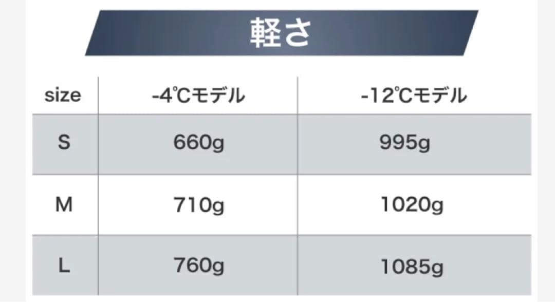 Blue Bolt SOLO QUILT ソロキルト -12℃タイプ L寝袋