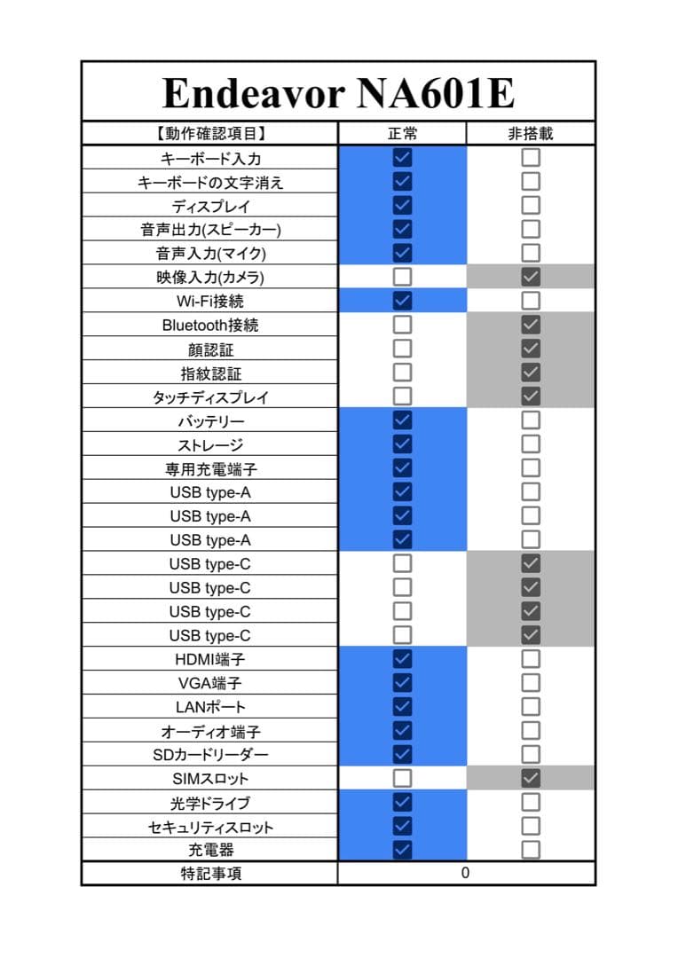 期間限定】 Endeavor NA601E i7 SSD 500GB 16GB - メルカリ