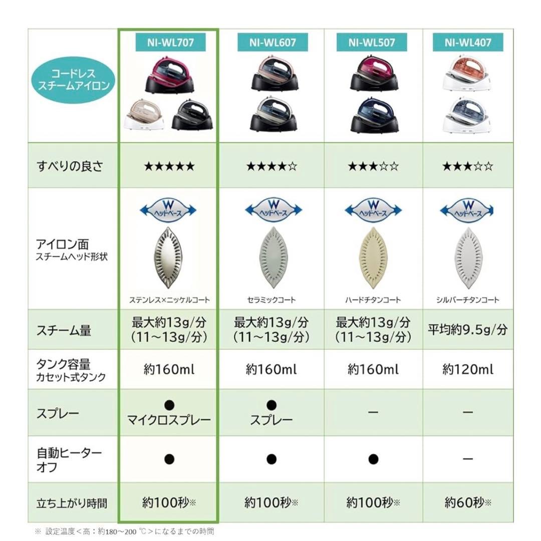 《即購入OK》Panasonic コードレススチーム　NI-WL707-C