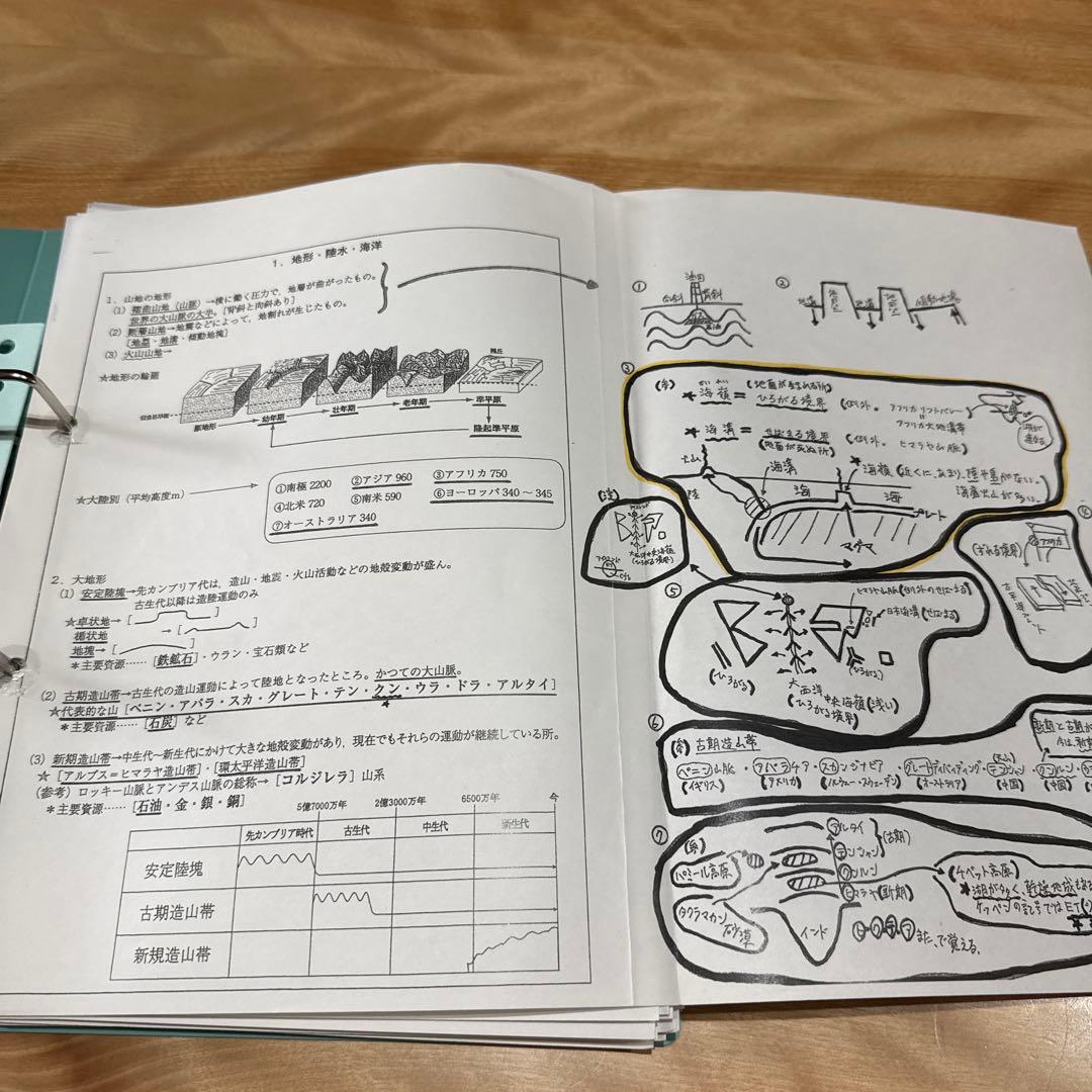 【岡田了一郎先生】駿台『地理　オリジナルプリント』 49枚　MSクラス 岡田了一郎先生】駿台『通期 地理 オリジナルプリント』 73枚 MSクラス