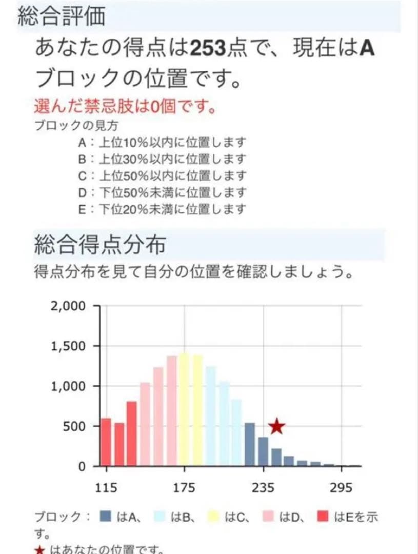 薬剤師国家試験対策 まとめノート 全科目セット 薬学部 - メルカリ