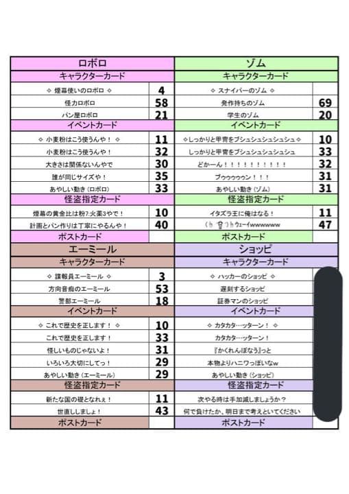 インパクトユー　トントン　鬱先生　コネシマ　ゾム　シャオロン　ロボロ　エーミール