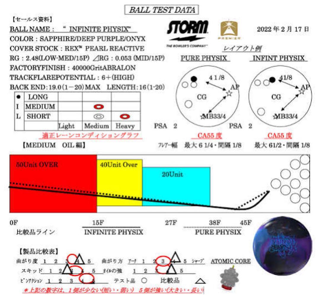 プラグ済 INFINITE PHYSIX ボウリングボールの通販はau PAY マーケット