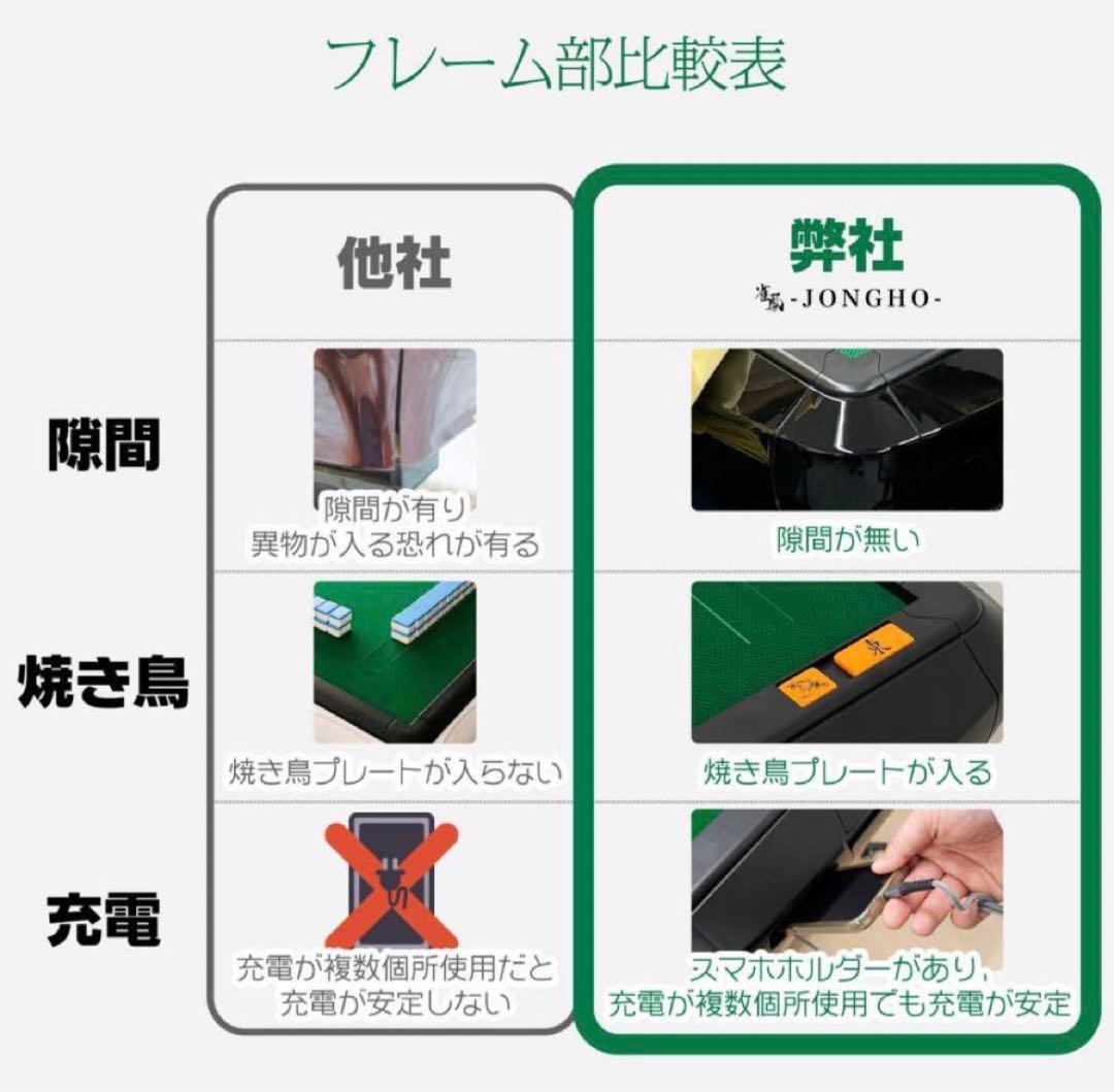 全自動麻雀卓 家庭用　折りたたみ 麻雀卓 全自動卓 牌/28mm ゴ—ルド