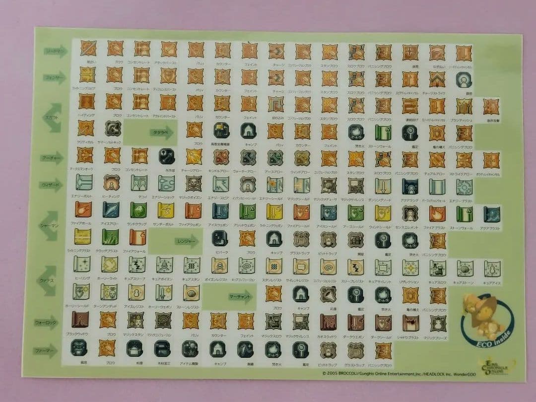 エミルクロニクルズオンライン　キャリーケースとビギナーズパッケージのセット