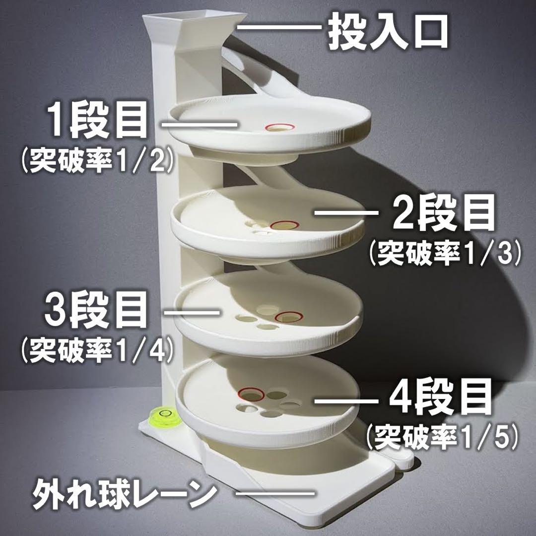 4段クルーン -EXTREME STAGE-