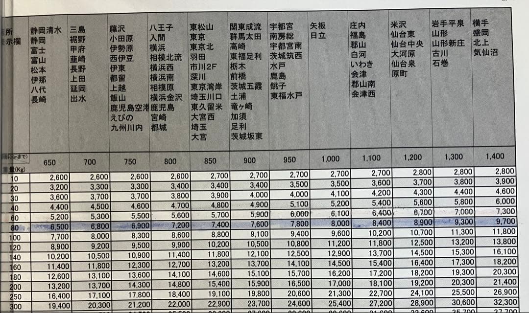 スマスロ　チバリヨ2 プラス　実機