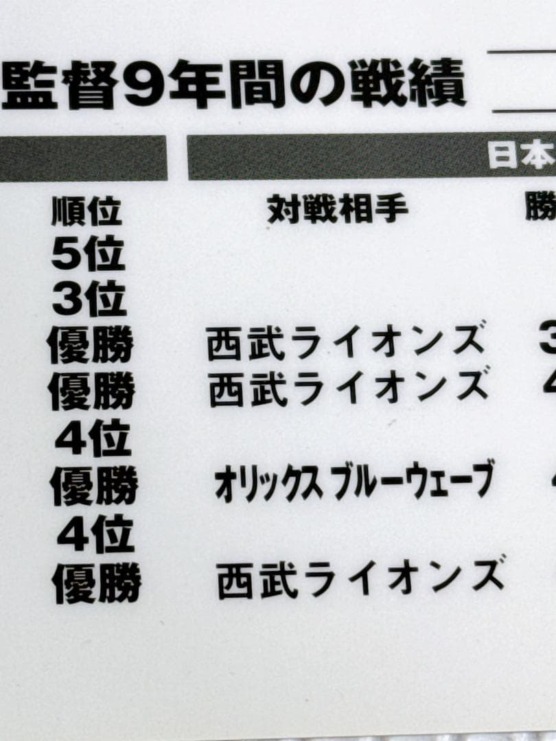 ☆ヤクルト 73 野村克也 1998年 勇退記念 サイン入り下敷き 最終戦配布