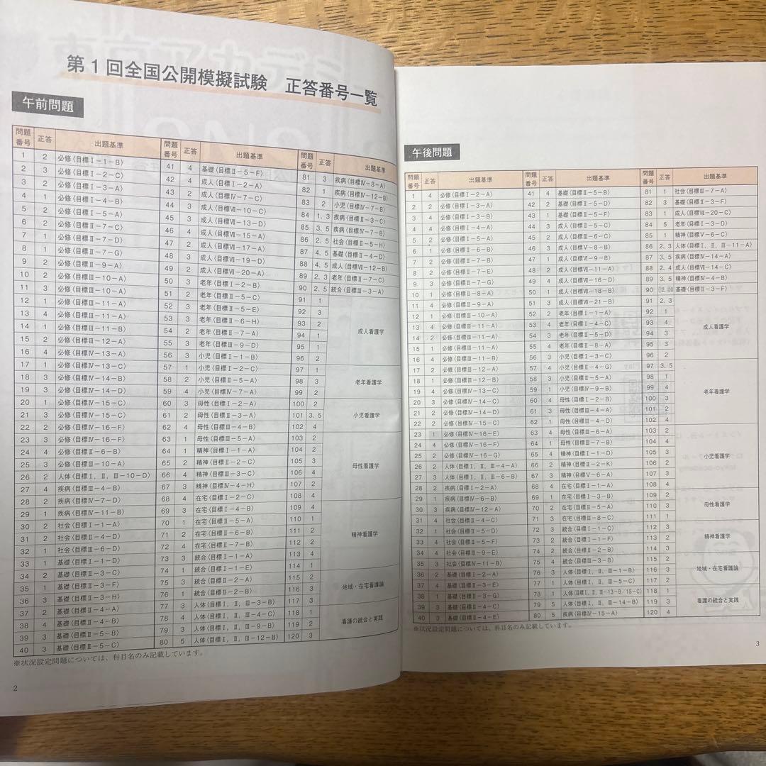 115回 看護師国家試験 全国公開模擬試験 問題・解答 東京アカデミー