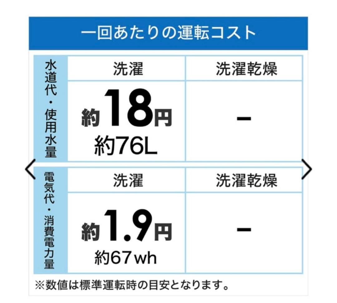 美品　高年式　全自動洗濯機　BW-45A　4.5kg 2023年製　ハイアール