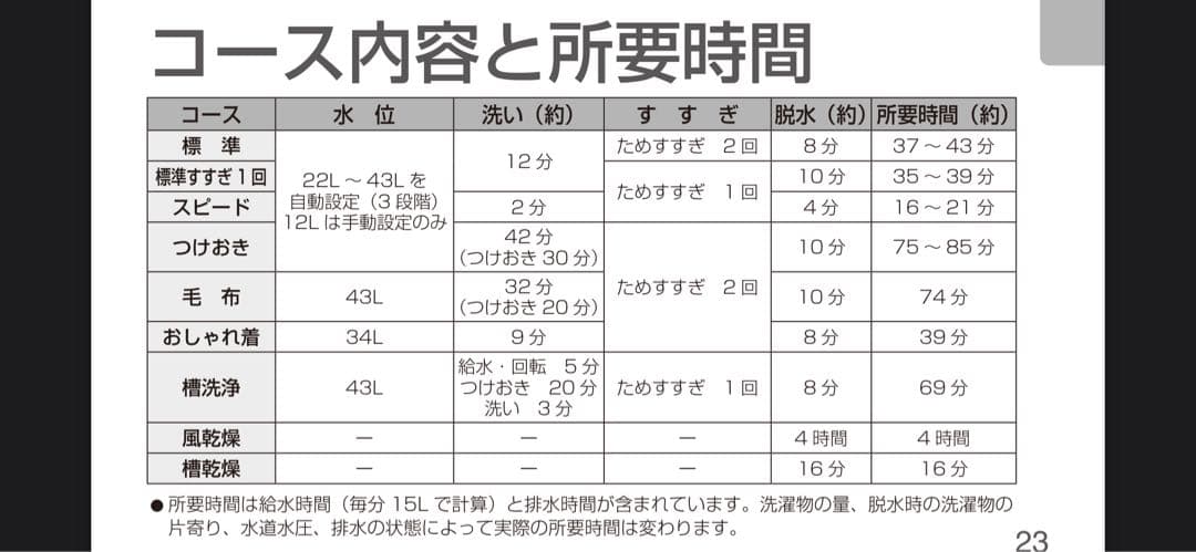 緒方正雄 様専用※東芝TOSHIBA AW-45M9 全自動洗濯機4.5kg
