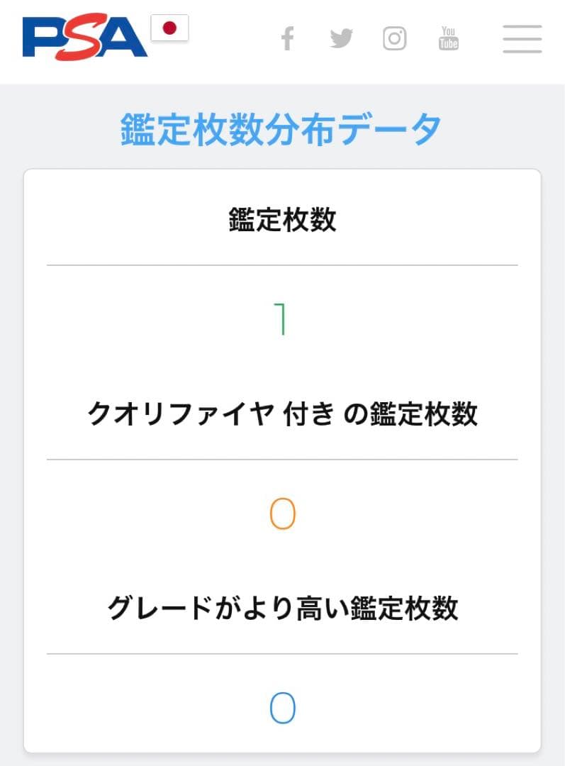 世界に1枚 直筆サイン psa 10 ラーズ ヌートバー - メルカリ