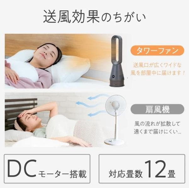 冷暖扇風機 2.0WH ホワイト