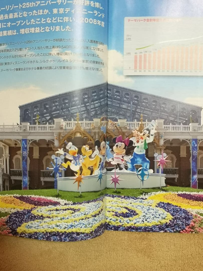 平成レトロ　非売品　2003-2008　オリエンタルランド 株主通信 10冊