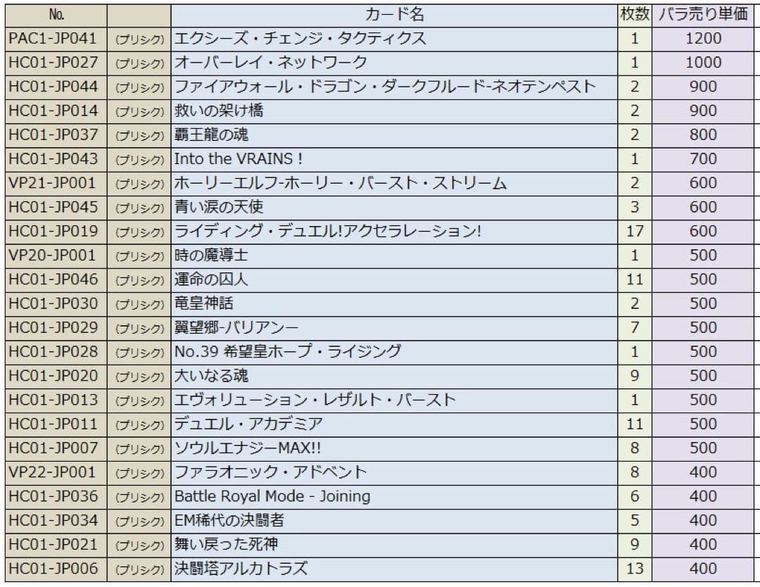 【お値下げ可能】遊戯王　プリシク123枚　まとめ売り（バラ売り対応可）