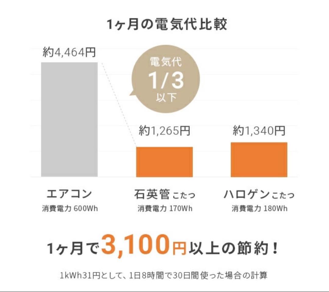【小野雄一朗ページ】こたつ 120×80 cm 高さ調整可能