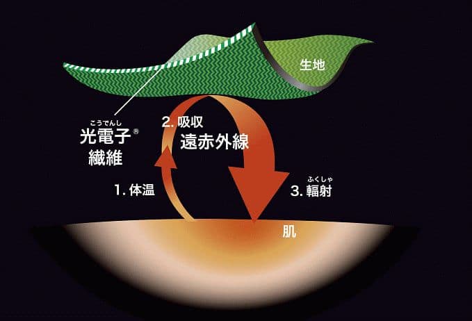 P*を様 プウアボーテ　リラックス