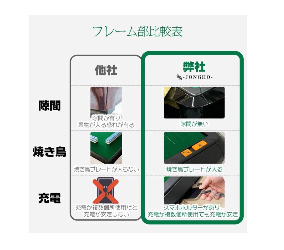 #2145 全自動座卓33金