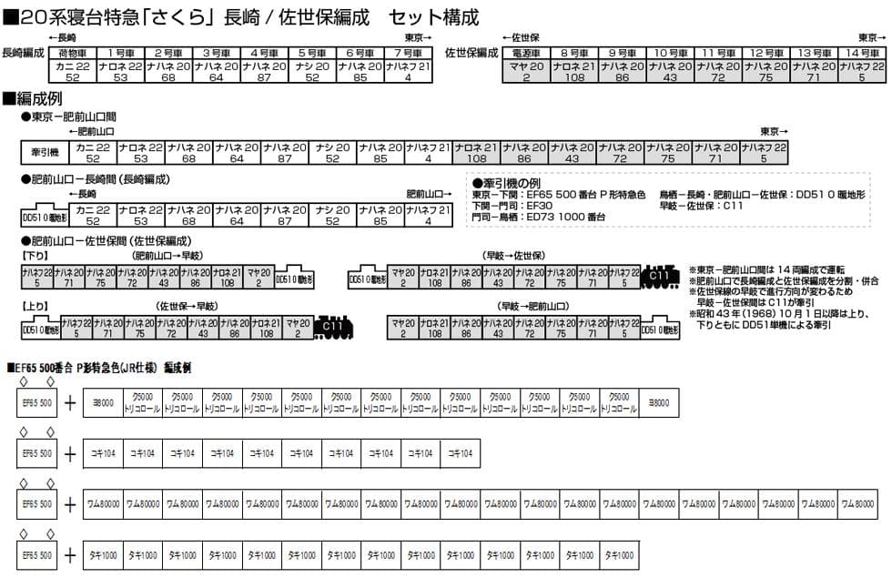 KATO 3060-4 EF65 500番台 P形特急色