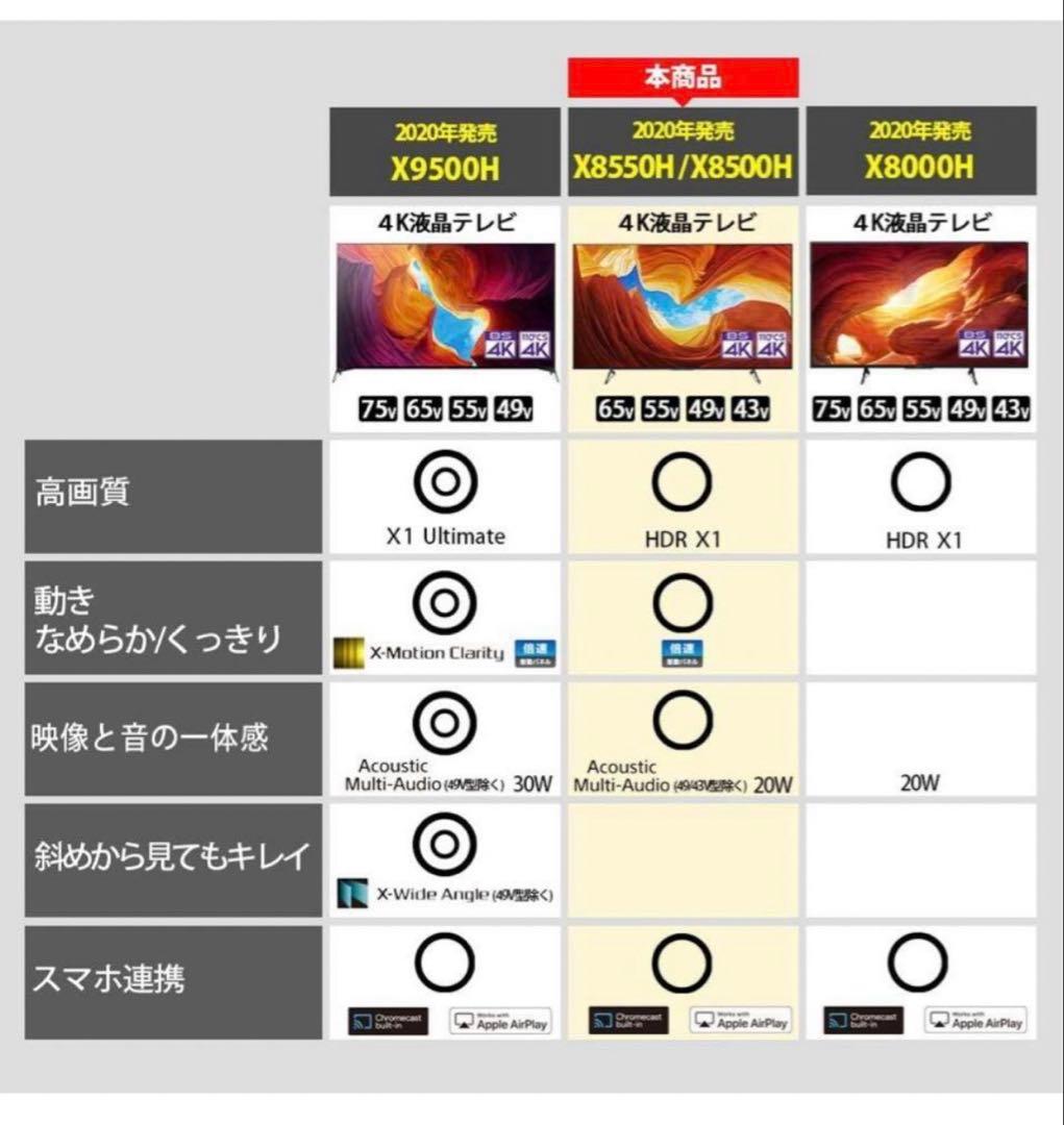 本日中お値下げ ソニー ブラビア 65インチ KJ-65X8550H - メルカリ