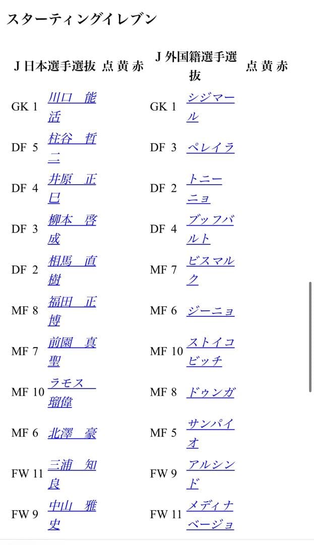 選手支給品／一般発売無し】ラモス 瑠偉 ＃10 JOMOカップ 1995年