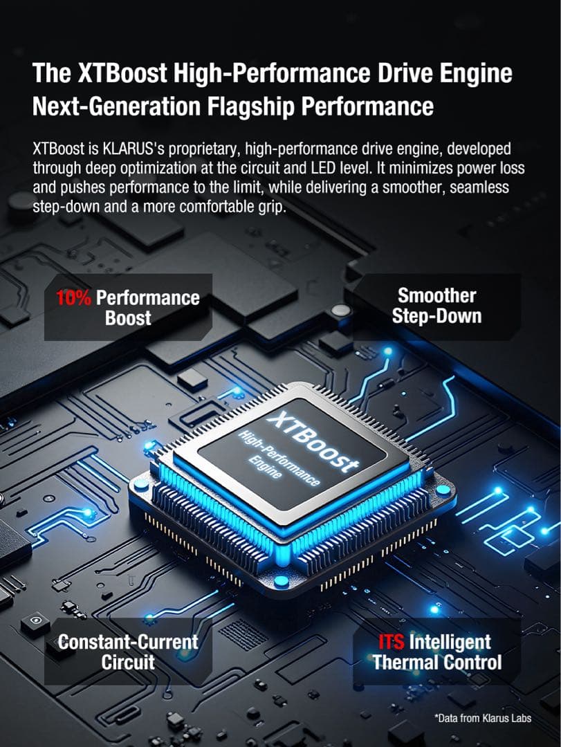 KLARUS XT2CR PRO LuminusSFT42R 2025年モデル - メルカリ
