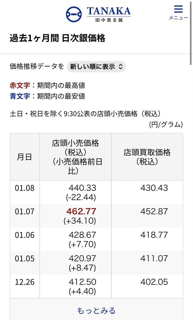\"銀\"年初来高値更新中↗︎佐川急便 純銀 小判 誕生日おめでとう 101.29g