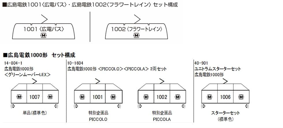 KATO 10-1604 広島電鉄1000形 PICCOLO & PICCOLA