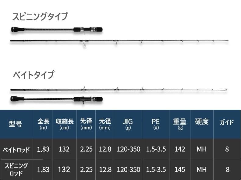 X-CORE ジギングロッド オフショア JIG120-350g スピニング - メルカリ