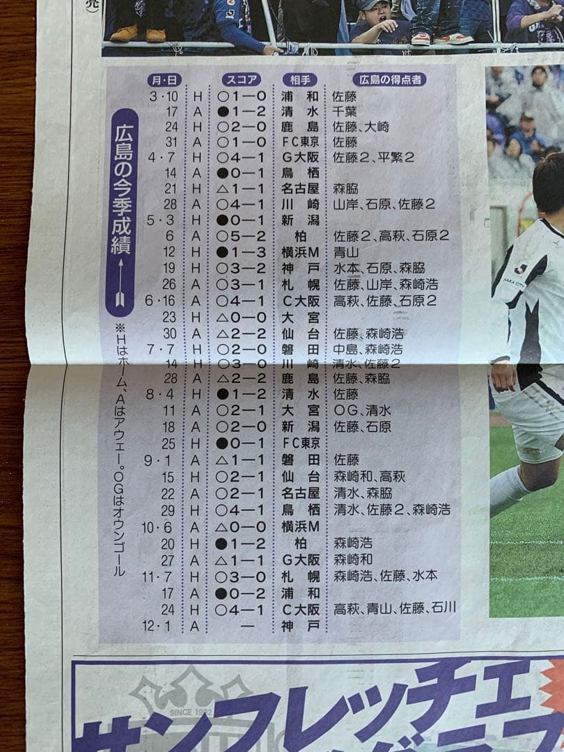 エディオンの歓喜！超貴重！サンフレ初優勝＂号外＂中國新聞 2012年11月24日