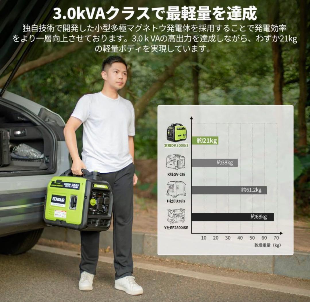 EENOUR インバーター発電機 DK3000iS 3.2kVA