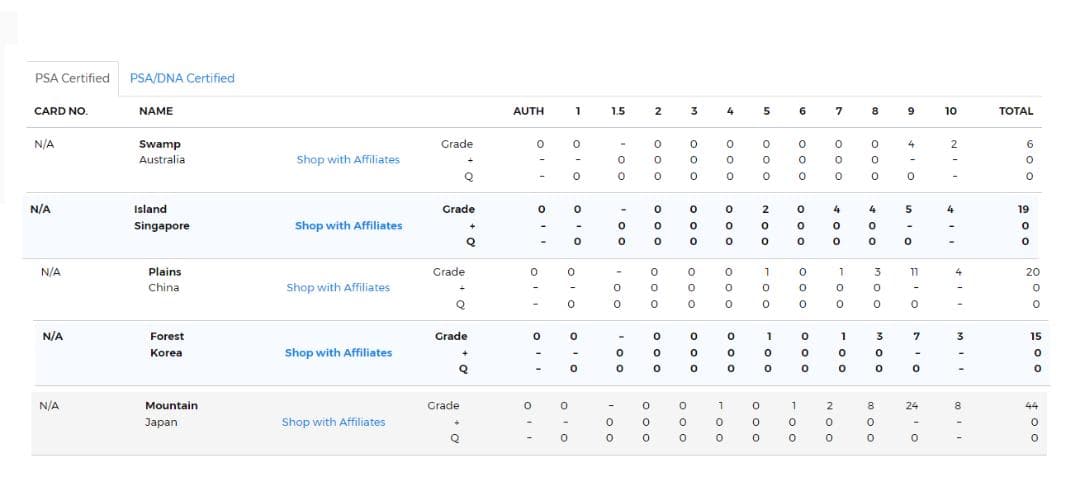 mtg APAC ランド PSA 5種セット (世界に3枚しか無い韓国など)